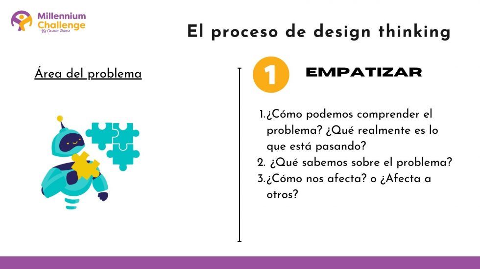 M5-L3. Las 5 etapas del Design Thinking - Millennium Challenge